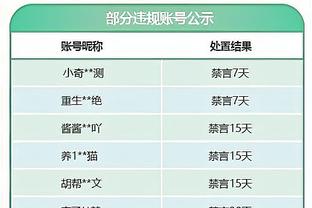 赛季至今CBA球队篮板保护情况：辽宁队进攻防守篮板皆强